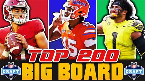 nfl draft scout 2023|FINAL 2023 NFL Draft Big Board